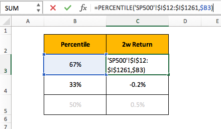 S&P500 2w Return Percentiles Calculation
